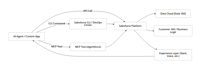 data-flow-diagram
