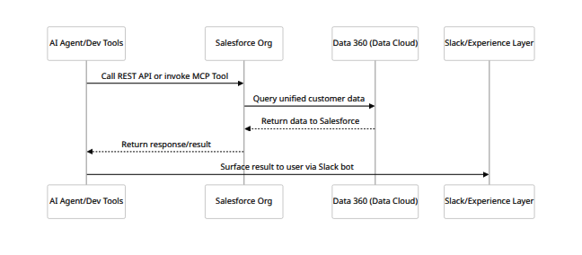 data-flow-diagram